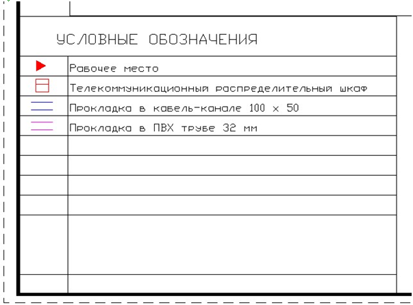 Условно-графические обозначения для СКС