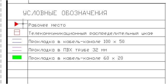 Зеленым цветом указана УГО кабель-канала 60 х 20