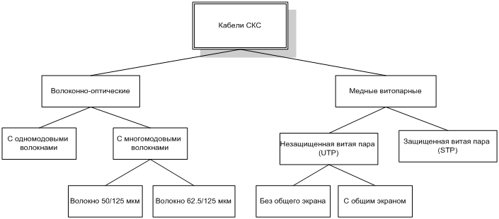 Классификация кабелей, использующихся в СКС image0021