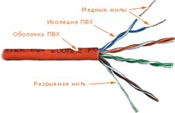 Медный кабель витая пара image0032