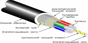 Оптический кабель image0042