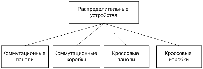Классификация распределительных устройств image0061